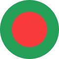 Bangladesh